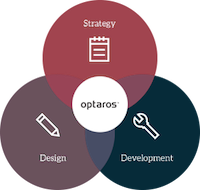 Venn diagram figure with Optaros in the middle and Strategy, Design, and Development circles overlapping