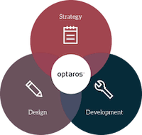 Venn diagram figure with Optaros in the middle and Strategy, Design, and Development circles overlapping